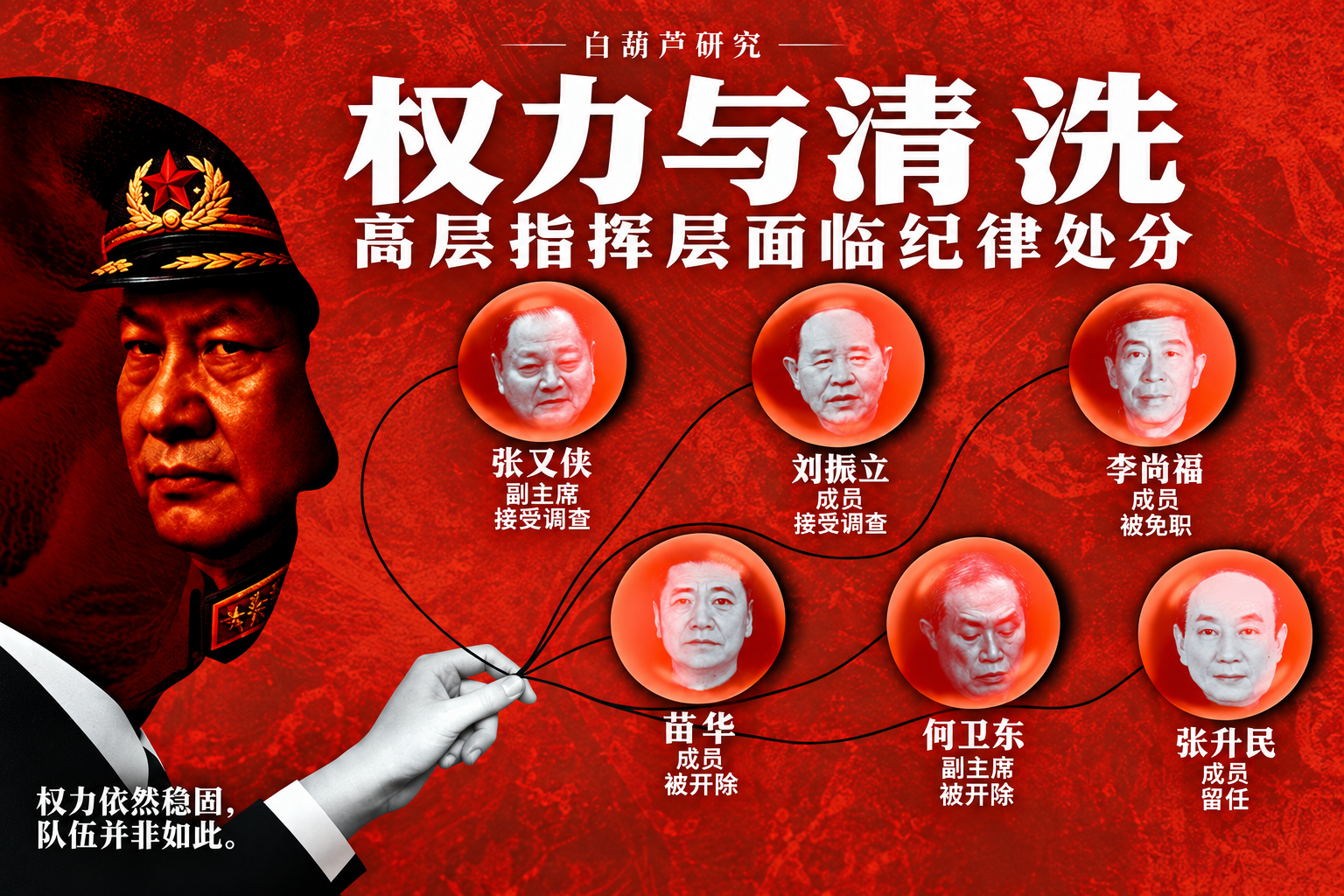 调查报告